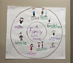 a paper circle with family pictures and words written in different languages on the front side