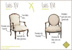 the different types of chairs are labeled in this diagram, including one with arms and legs