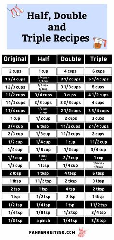 the half - double and triple recipe chart is shown