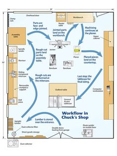 the floor plan for a kitchen with various appliances