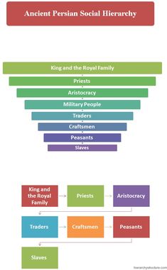 an info sheet with different types of people and places in the world, including countries