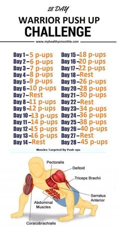 the warrior push up challenge is shown in this graphic above it's instructions for how to