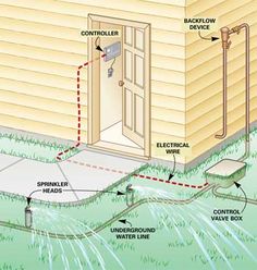 an image of a house with water coming out of the door and hoses connected to it