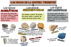 rocks and their names are labeled in spanish