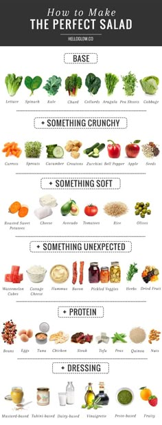 the ultimate guide to make perfect salads info sheet with pictures and instructions on how to use them