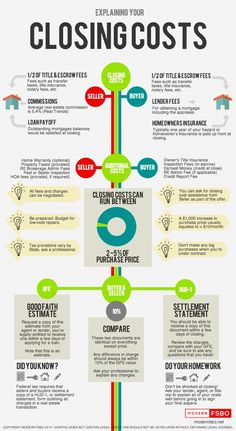 an info poster showing how to use the internet for shopping and other things that are not in