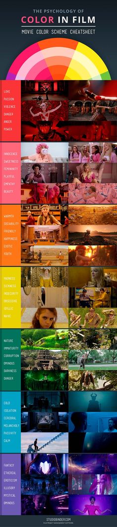 the color wheel for colors in film