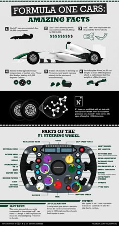 the history of racing cars infographicly displayed on a computer screen, with information about each race car