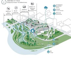 a diagram shows the location of various buildings and water features in an area with many trees