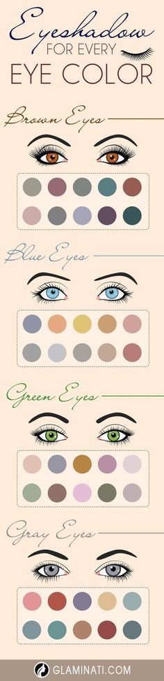 Eyeshadows for every eye colour. Dark Green Eyes, Alat Makeup, Eyeshadow For Brown Eyes, Makeup Mac, Magical Makeup, Smink Inspiration, Makeup Stuff, Makijaż Smokey Eye, How To Apply Eyeshadow