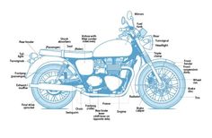 the parts of a motorcycle are shown in blue ink on a white background, with text below