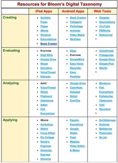 a table that has different types of text and numbers on it, including the words in each