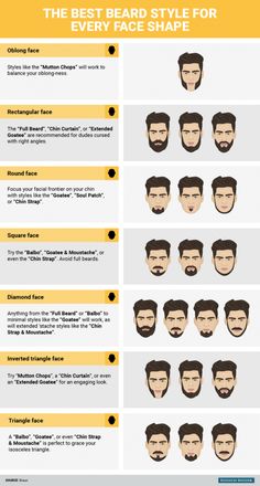 Serinty Prayer, Beard Neckline, Beard Styles Shape, Facial Shapes, Beard Maintenance, Mutton Chops, Beard Shapes, Drag Make-up, Mens Facial