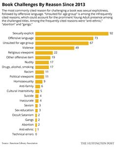 a bar chart that shows the number of people in each country