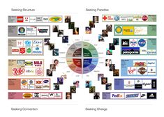 a diagram showing the different types of logos and their meanings in each section, including advertising