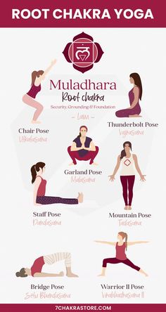 a poster showing different types of yoga poses