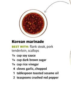 the ingredients for korean marinade are shown in this graphic above it's description