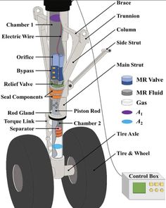 an image of a vehicle with parts labeled in the text below it's description