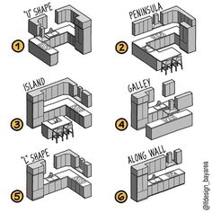 the instructions for how to make a kitchen island with cabinets and countertop spacers