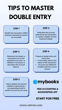 Tips to Master Double Entry in Accounting Accounting Notes, Accounting Tips, Accounting Classes, Accounting Education, Accounting Student