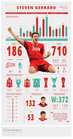 the history of liverpool's soccer team infographical poster by steve gerbard