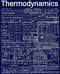 thermodymaticss written in blue ink on a blackboard with white writing