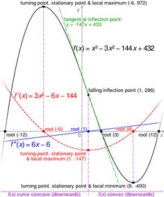 a curve is shown in the diagram below