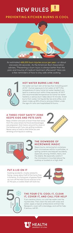 Stay safe while cooking and prevent kitchen burns. Don't forget these important reminders. Important Reminders, Health Communication, Us Universities, Boiling Point, University Of Utah, Hot Water Heater, Care About You, Stay Safe