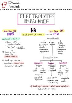 a diagram with the names and symbols for electrolytes