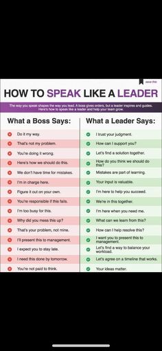 a poster that says how to speak like a leader