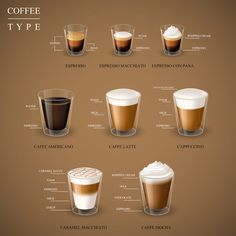 the different types of coffee drinks in each cup and their names are shown on this poster