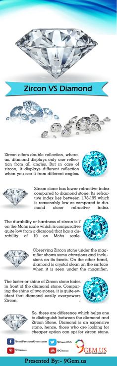 Gemstone Infographic, Jem Stones, Types Of Diamond Cuts, Gold Panning, Diamond Jewel, Vs Diamond, Wedding Goals