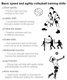 the instructions for how to play volleyball in different positions, including an image of a volley ball