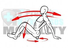 Michael Rosengart shares Basic Assessments and Movement Evaluations for runners (and athletes that run) from the PreHab Exercise Book for Runners, Fourth Edition. Posterior Tibialis, Hata Yoga, Gait Cycle, Sway Back, Hamstring Muscles, Ankle Mobility, Acl Tear, Dynamic Stretching, Squats And Lunges