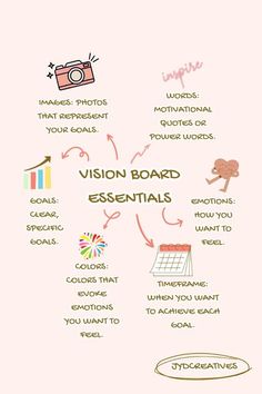 the vision board has many different things to see in it, including pictures and text