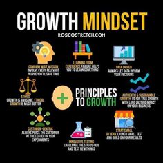 the growth mindset is shown in this graphic