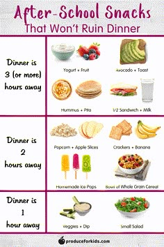 a poster with different foods and drinks to help kids learn how to make their own snacks