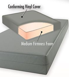 an image of a mattress that is in the process of being fitted with a cover