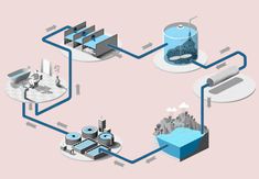 a diagram showing the flow of water in an industrial facility