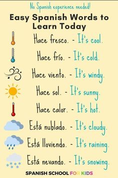 an easy spanish words to learn today with pictures on the front and back of it