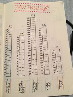 an open planner with the words savings on it and numbers in each column for each section