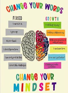 a poster with words that say change your words, and two brain images on it