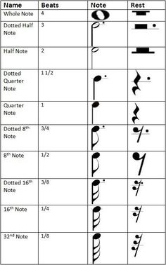 the symbols for musical instruments are shown in this diagram, which shows how to read them