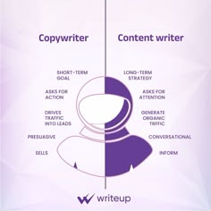 "Think copywriting and content writing are the same? Think again!

#copywriting #copywriterlife #copywritersofinstagram #contentwriting #contentcreation #contentmarketing #contentwriters #writeup #writingservice #content #sales #information #writing Copywriting Instagram Post, Copy Writing Aesthetic, Good Copywriting, Fashion Copywriting, Copywriting Aesthetic, Copywriting Infographic, Information Writing