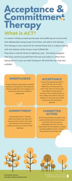 What is ACT? It is about initially accepting that pain and suffering are normal and that deliberately trying to get rid of them will add to the distress. This therapy is not a quick fix for mental illness but it is about coping with the distress while living a more fulfilled life Victim Advocate, Study Psychology, Dv Survivor, Survivor Guilt