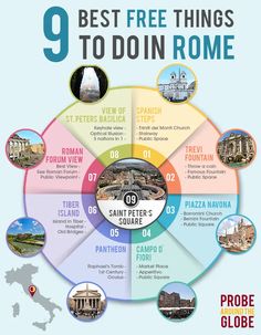 the 9 best free things to do in rome, italy infographical poster for travel guides