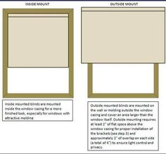 an open window with the measurements for each window and how to use it in order to measure