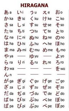 Learn Chinese Alphabet, Alphabet Code