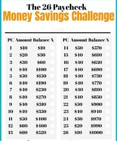 the 28 paycheck money savings challenge is shown in black and white with orange text