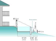 the diagram shows how water is flowing from the roof to the side of a house